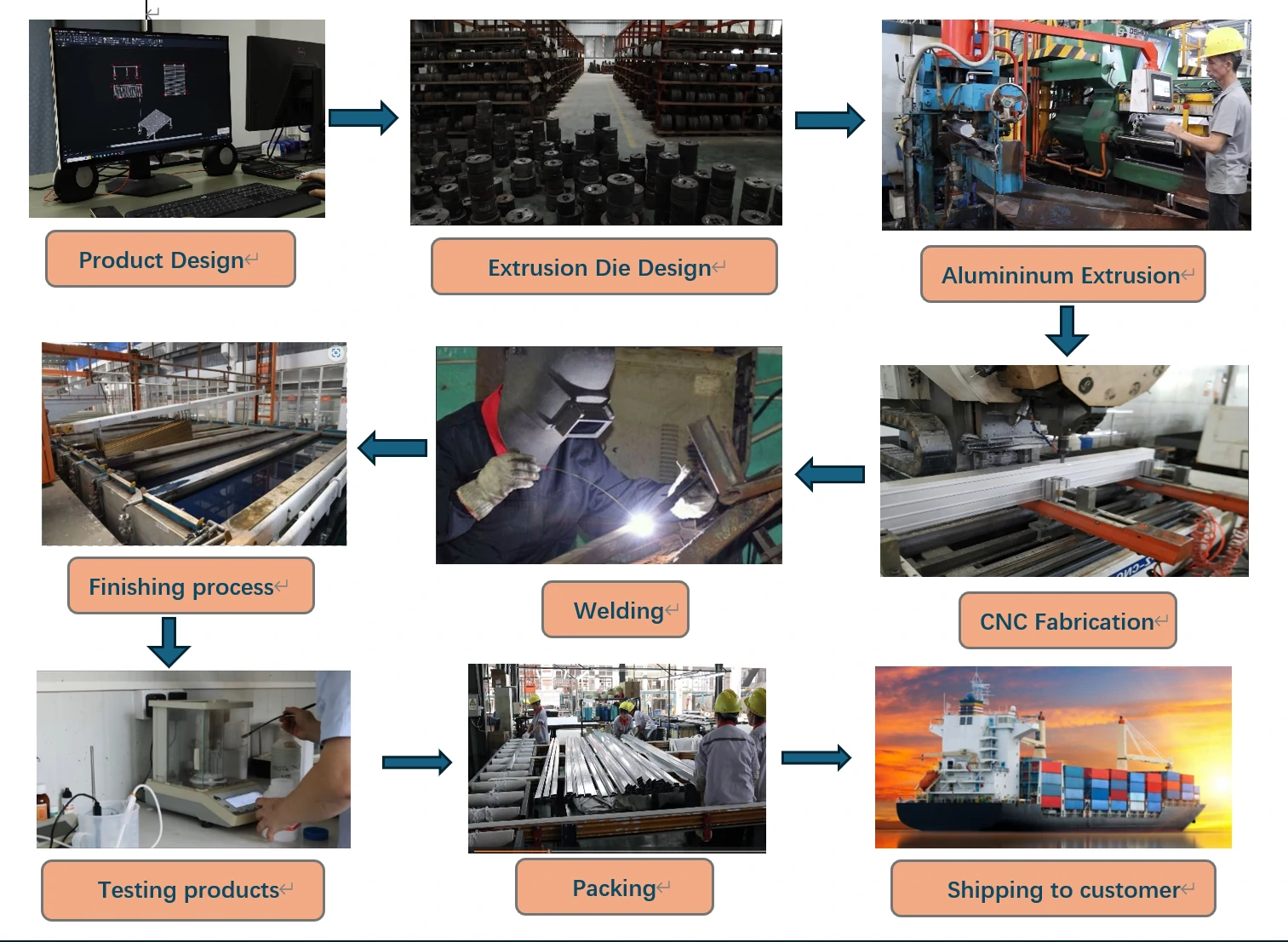 aluminum extrusions production