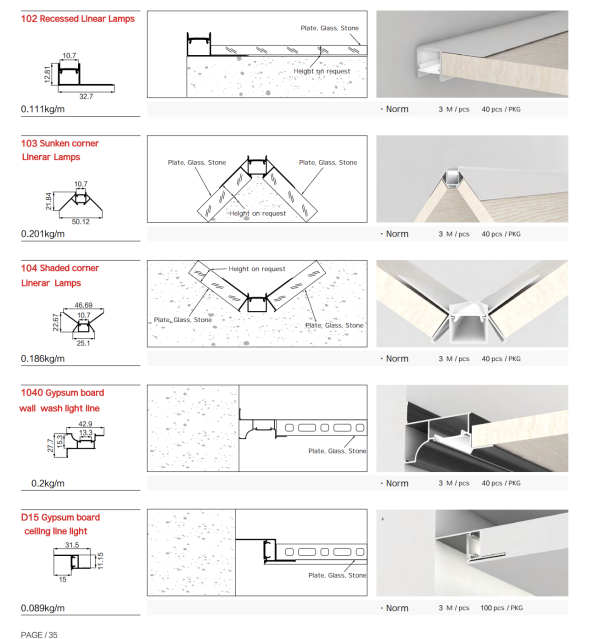 LED aluminium profile types