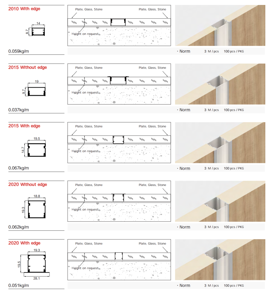 LED aluminium profile types