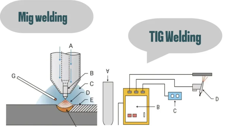 mig-vs-tig-welding