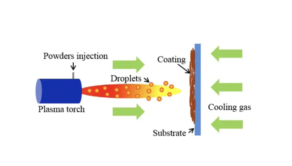 understanding powder coating