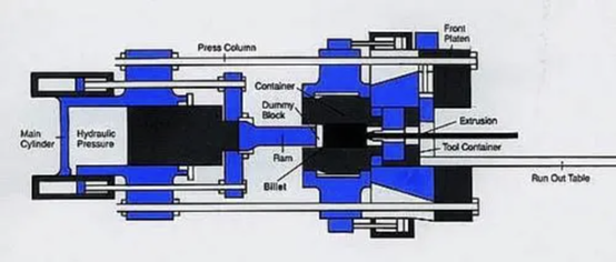 aluminum extruder internal structure